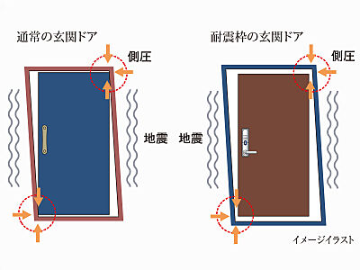 耐震枠の玄関ドア