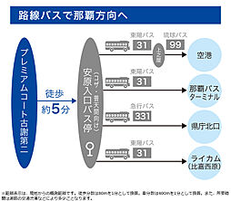 プレミアムコート古謝第二 アクセス図
