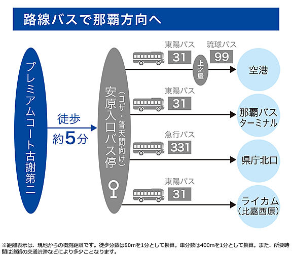 プレミアムコート古謝第二 アクセス図