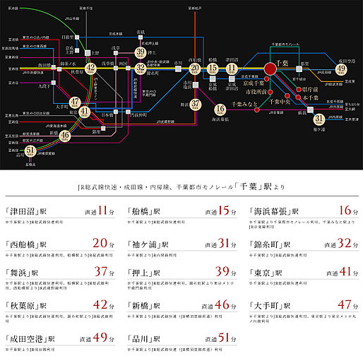ヴァースクレイシアIDZ千葉 アクセス図