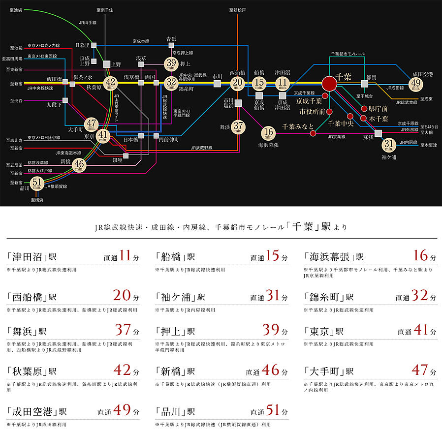 ヴァースクレイシアIDZ千葉：交通図