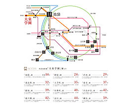 ヴァースクレイシアIDZ大泉学園 アクセス図