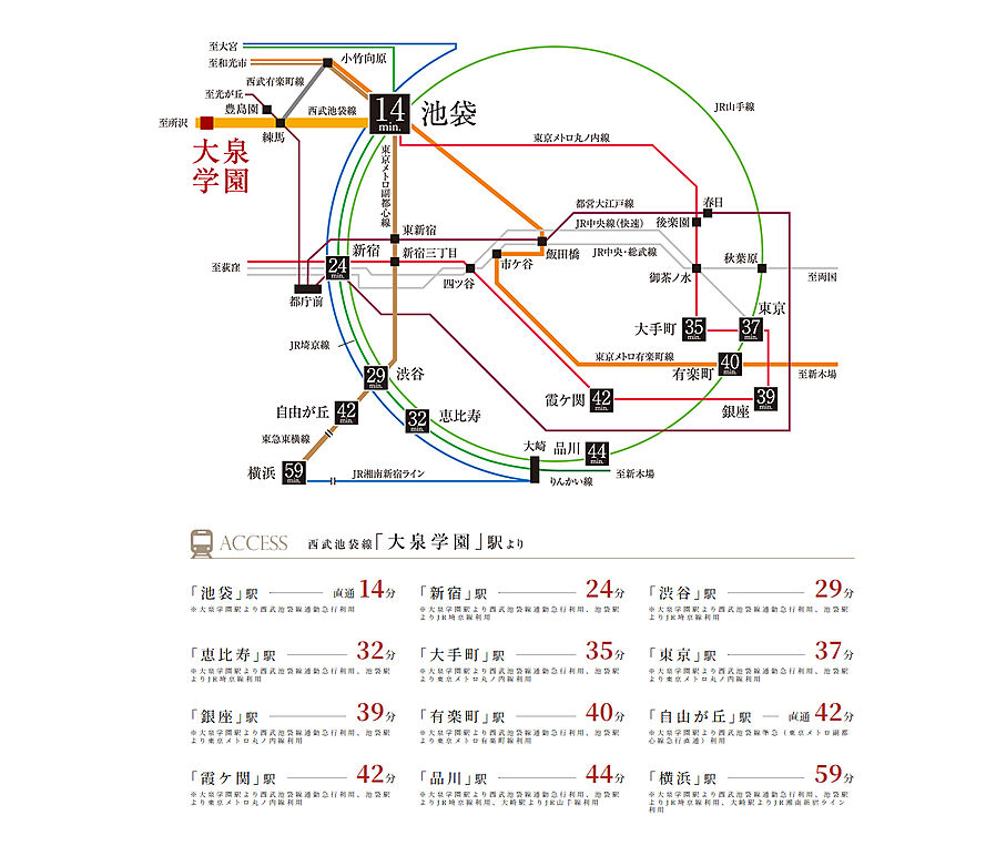 ヴァースクレイシアIDZ大泉学園：交通図