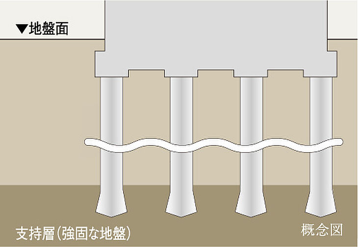 オープンレジデンシア星ヶ丘 設備