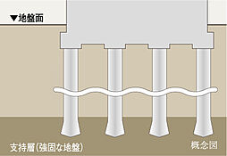 オープンレジデンシア星ヶ丘 設備