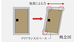 オープンレジデンシア名古屋グランデ 設備