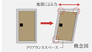 オープンレジデンシア名古屋グランデ 対震枠付玄関ドア