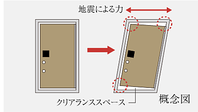 対震枠付玄関ドア