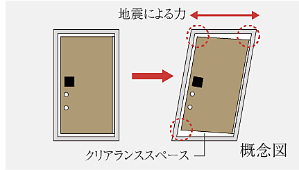 オープンレジデンシア名古屋グランデ 設備