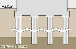 オープンレジデンシア平針 設備