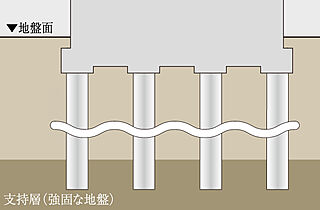オープンレジデンシア平針 基礎
