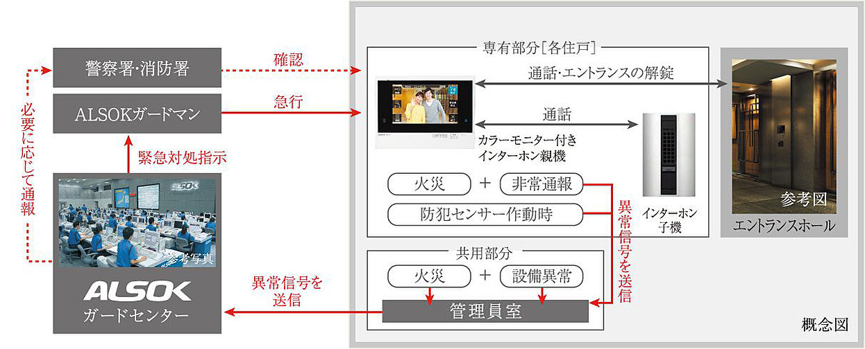 オープンレジデンシア栄 設備