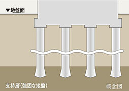 オープンレジデンシア栄 設備