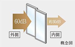 イノバス名駅南コート 設備