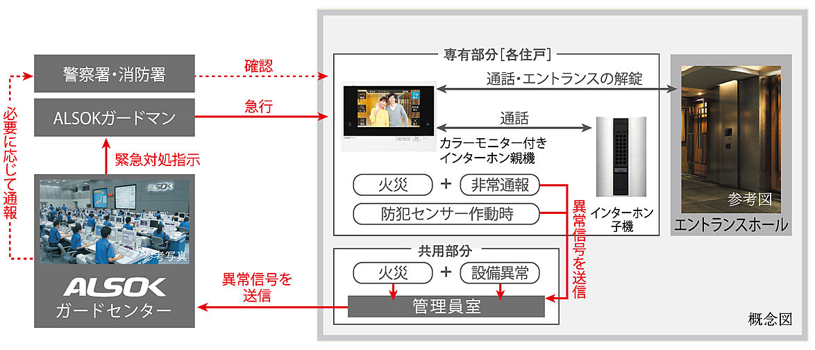 イノバス名駅南コート 設備