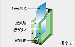 イノバス名駅南コート 設備
