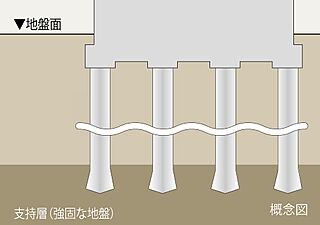 イノバス名駅南コート 基礎