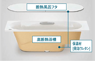 イノバス新瑞橋クロス 高断熱浴槽＋断熱組合せ風呂フタ