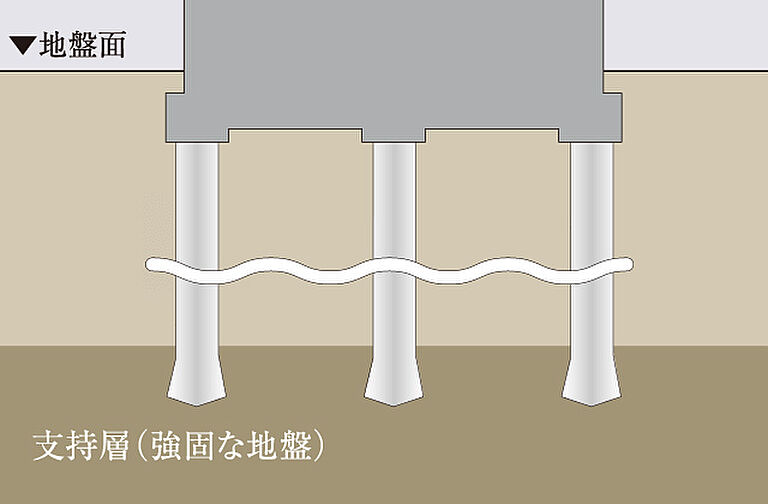 イノバス名駅クロス 設備