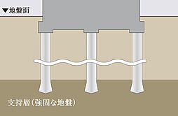 イノバス名駅クロス 設備