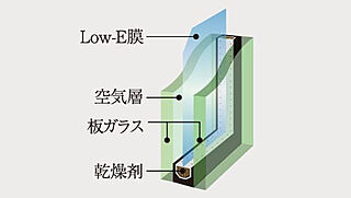 イノバス新瑞橋フロント Low-E複層ガラス