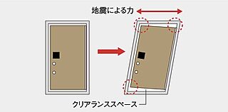 イノバス丸の内 対震枠付玄関ドア
