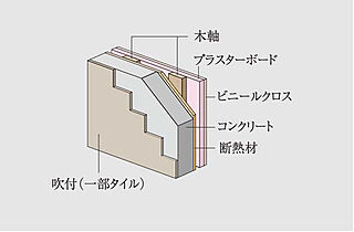 イノバス丸の内 外壁