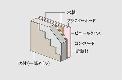 外壁
