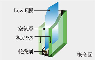 Low-E複層ガラス