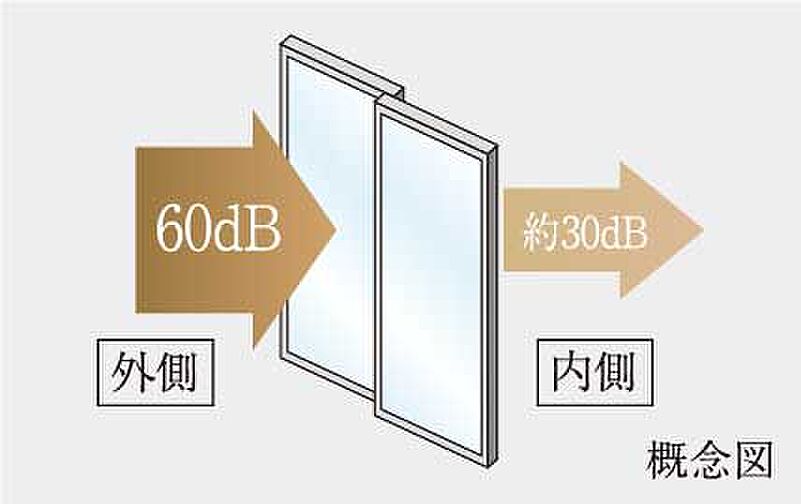 イノバス金山熱田 設備