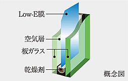 イノバス金山熱田 設備