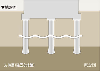 イノバス上前津 基礎<br />
