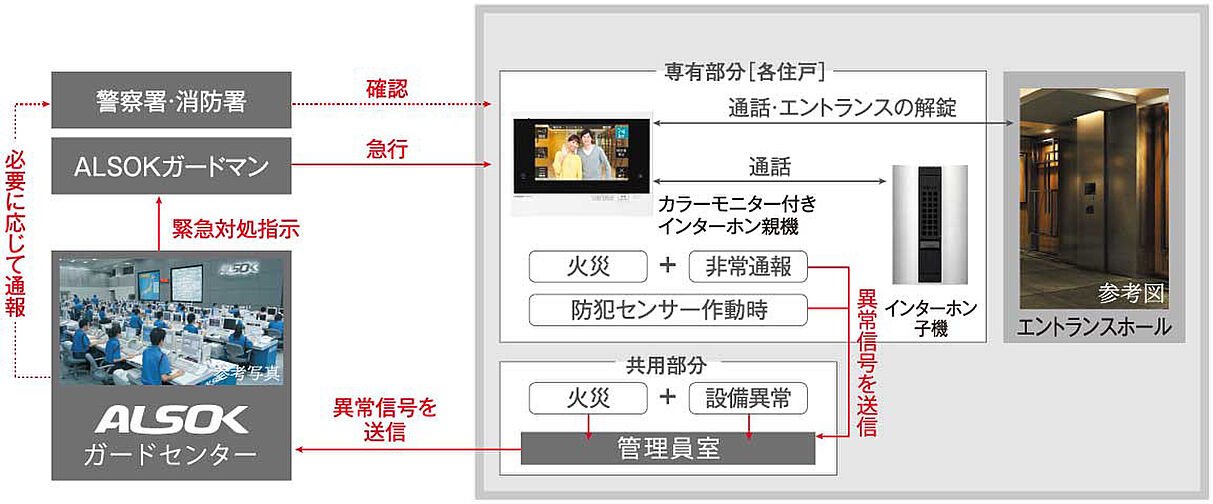 イノバス赤池 設備