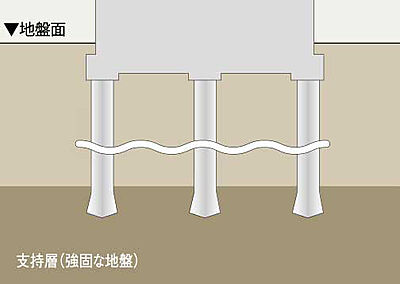 基礎