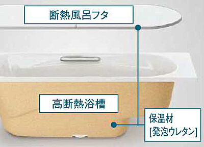 高断熱浴槽+断熱組合せ風呂フタ