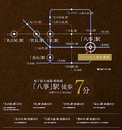 イノバス八事紅葉園 アクセス図