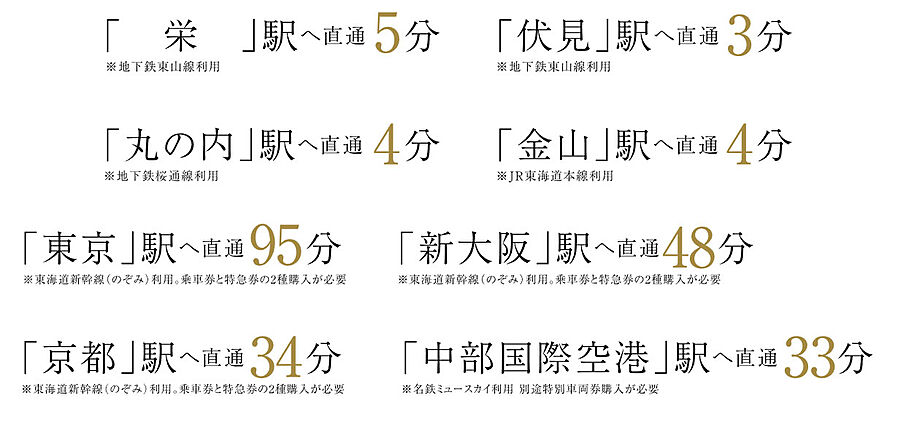 イノバス名古屋フロント：交通図