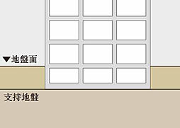 イノバス東岡崎 設備