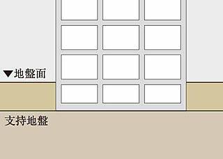 イノバス東岡崎 基礎