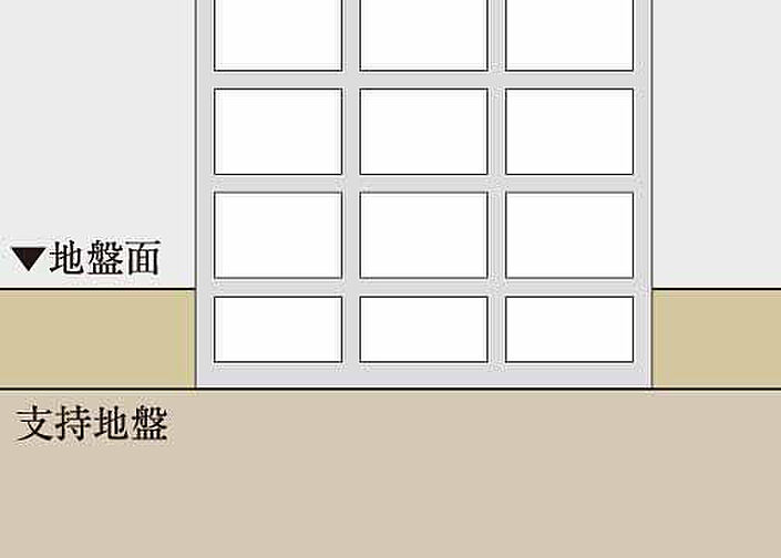 イノバス東岡崎 設備