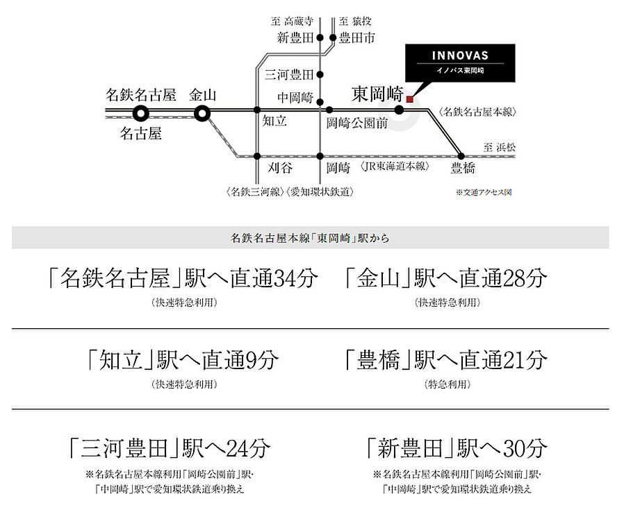 イノバス東岡崎：交通図