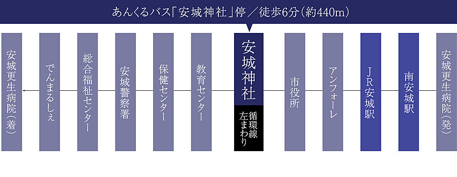 イノバス安城テラス：交通図