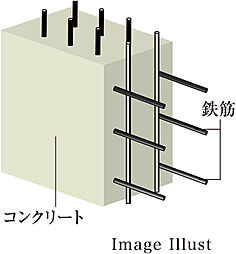 [ダブル配筋] 主要な壁および床のコンクリート内部の配筋は、鉄筋を二重に配置するダブル配筋としています。シングル配筋に比べて強い強度を発揮し、マンションを守ります。