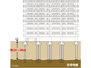 エクセレンシア浜田プレミアムレジデンス 基礎杭工法