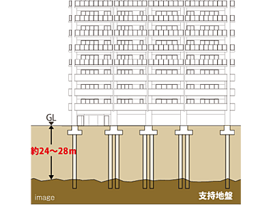 基礎杭工法