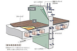 エクセレンシア浜田プレミアムレジデンス 設備