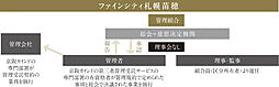 ファインシティ札幌苗穂 設備