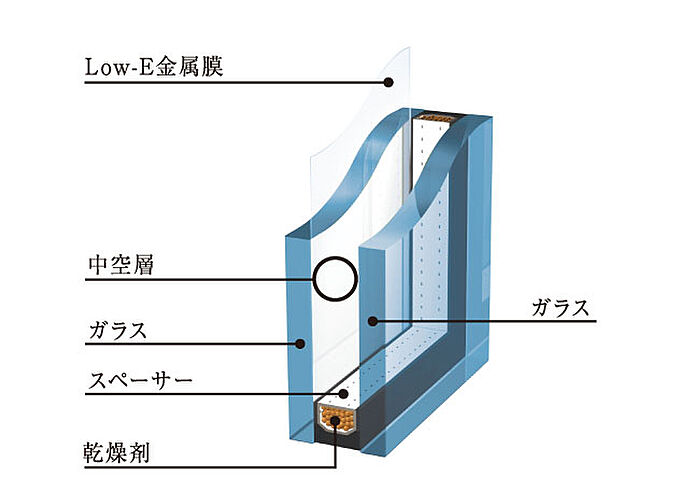 シエリア杉並高井戸 設備