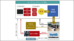 オープンレジデンシア室見 設備