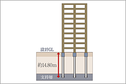 イノバス大濠公園 設備